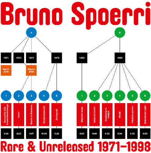 Bruno Spoerri: Rare & Unreleased 1971-1998 - Record